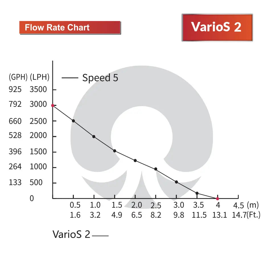 Octo VarioS 2 Controllable Return Pump