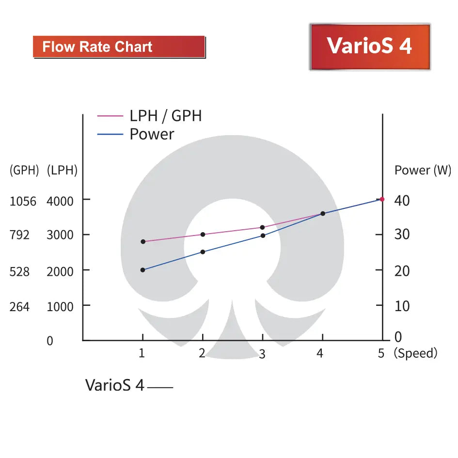 Octo VarioS 4 Controllable Return Pump