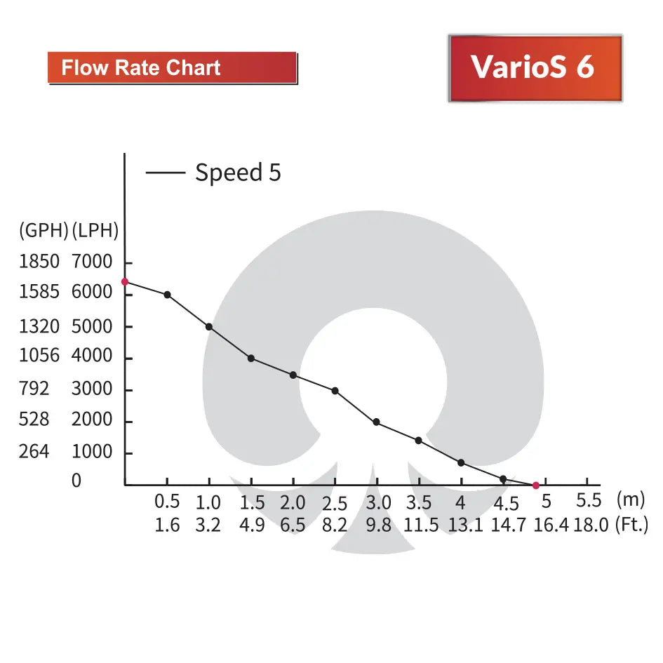 Octo VarioS 6 Controllable Return Pump