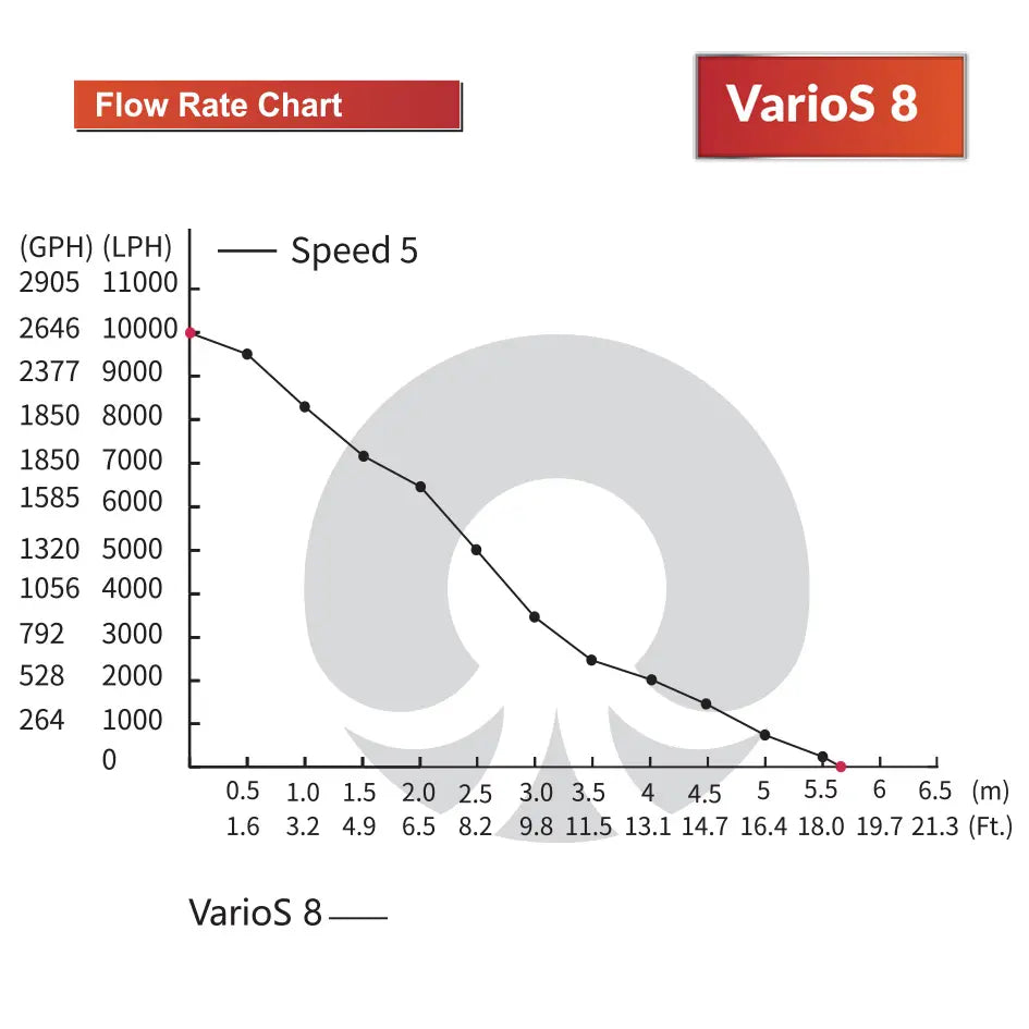 Octo VarioS 8 Controllable Return Pump