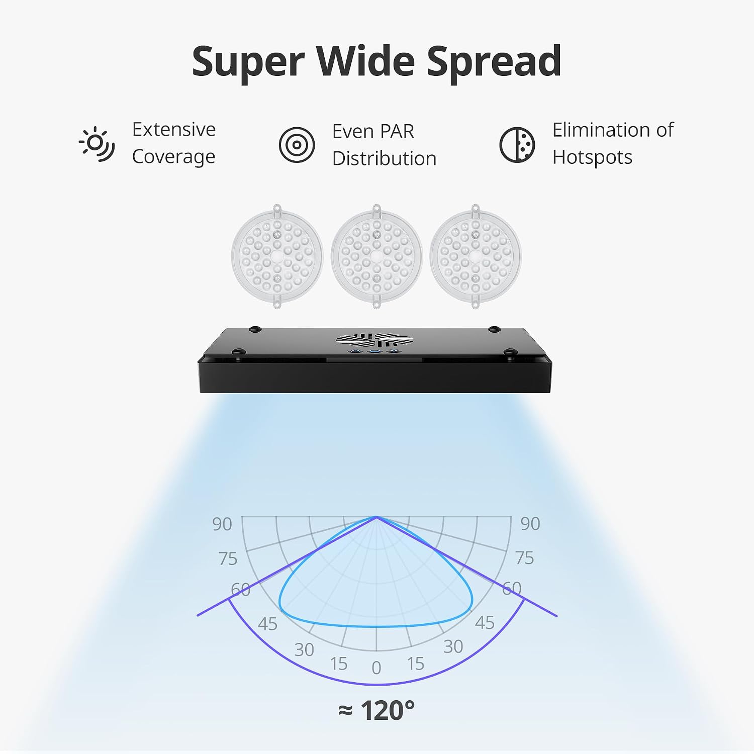 NICREW HyperReef 200 Gen 2 Reef LED Light, 200W Reef Aquarium Lighting for SPS LPS Corals and Saltwater Fish Tanks, Enhanced Violet and Blue Spectrum, Wide Angle Lens, 5 Channels Fully Programmable