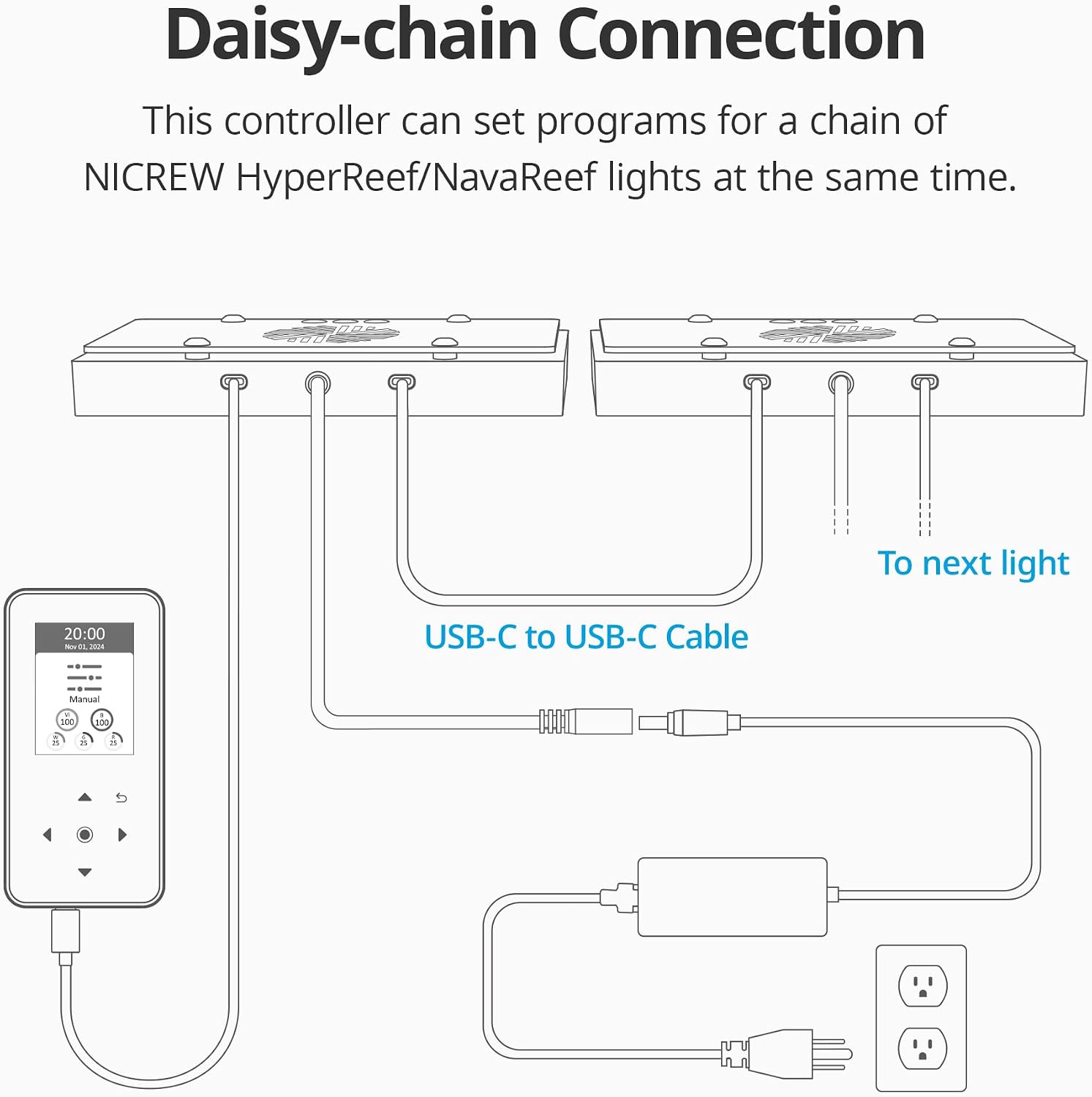 NICREW HyperReef Gen 2 Light Controller, for HyperReef Gen 2 & NavaReef | 5-Channel Control, 0–100% Steeples Dimming, Daisy-Chain Control, Easy Set and Pro Set Programming