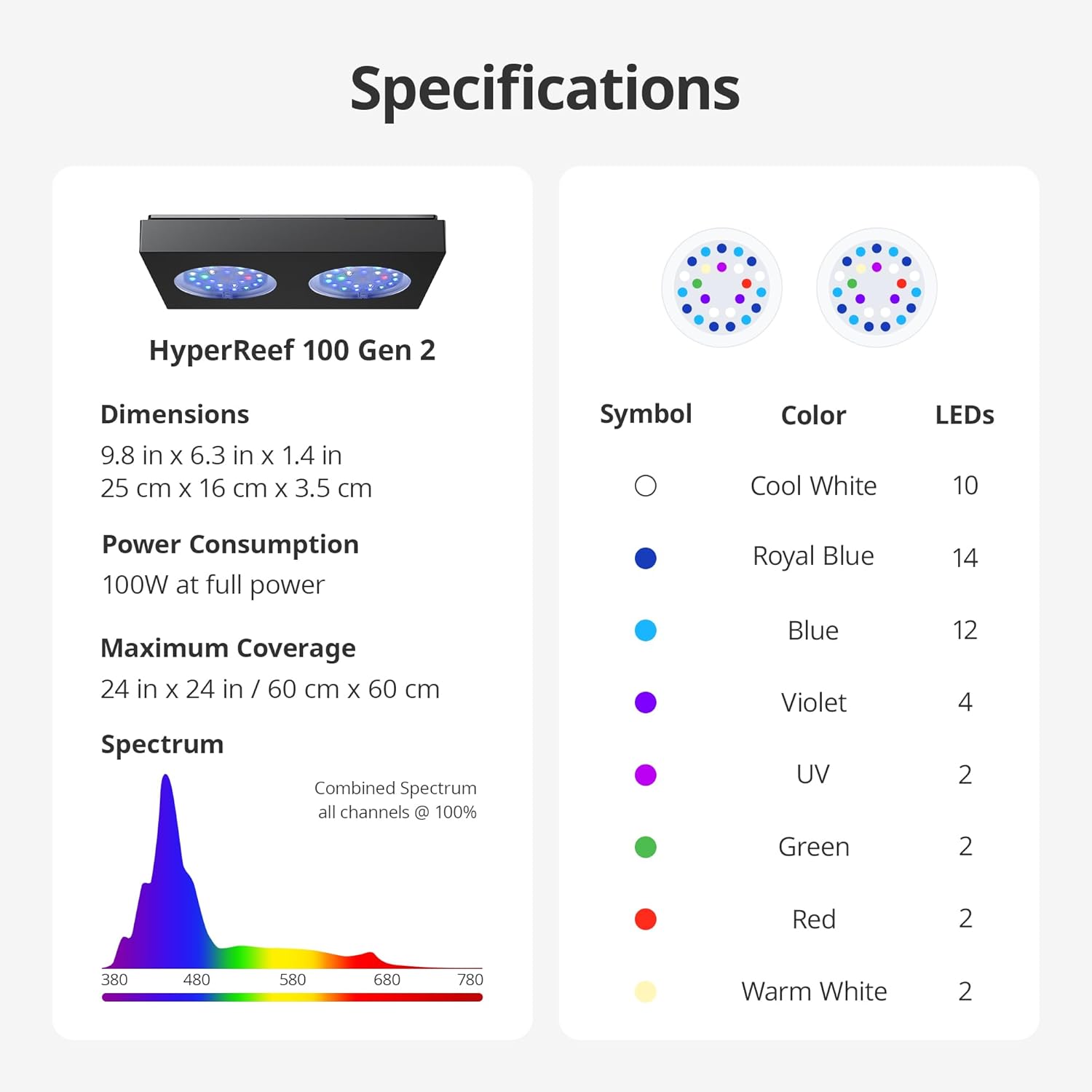 Nicrew HyperReef 100 Gen 2