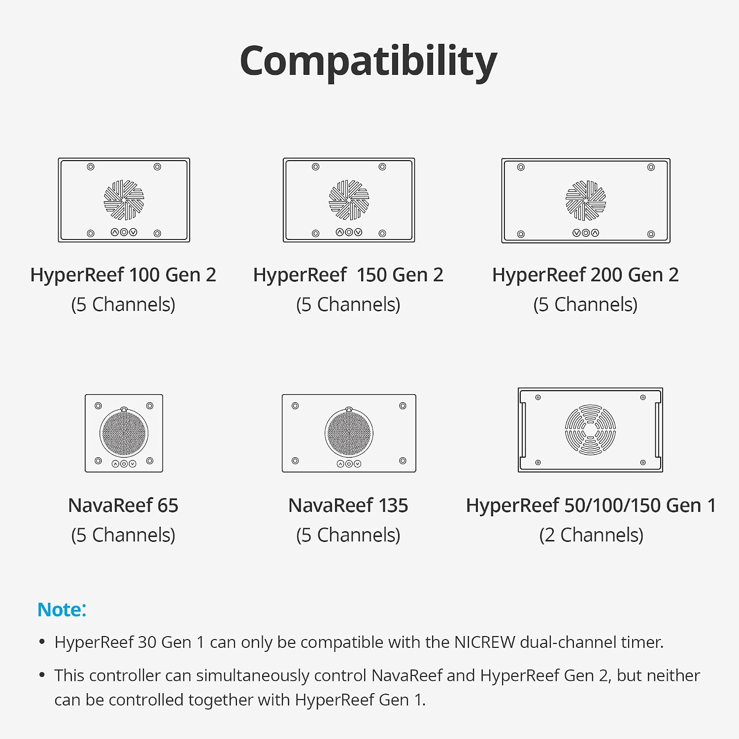 NICREW HyperReef Gen 2 Light Controller, for HyperReef Gen 2 & NavaReef | 5-Channel Control, 0–100% Steeples Dimming, Daisy-Chain Control, Easy Set and Pro Set Programming