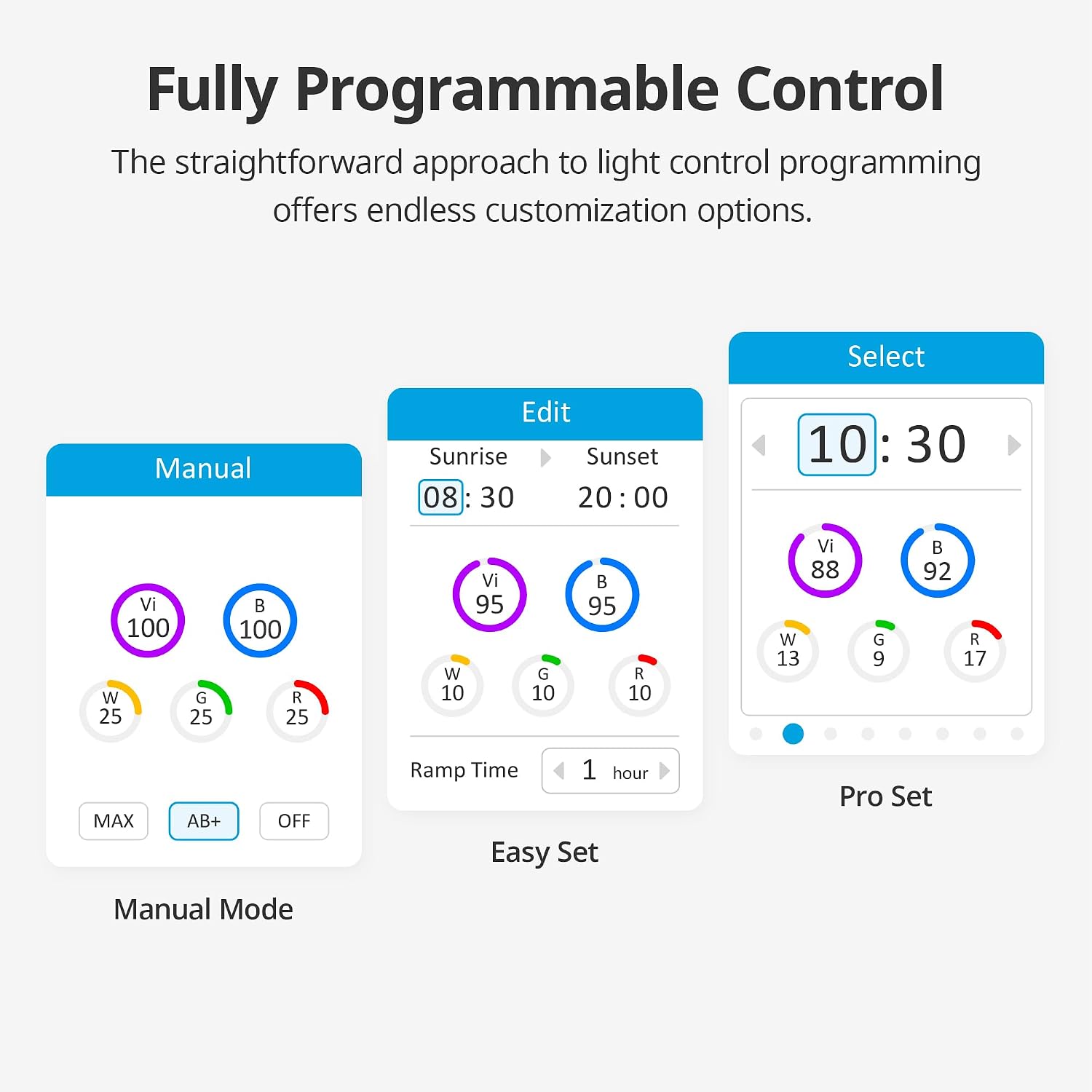 NICREW HyperReef Gen 2 Light Controller, for HyperReef Gen 2 & NavaReef | 5-Channel Control, 0–100% Steeples Dimming, Daisy-Chain Control, Easy Set and Pro Set Programming