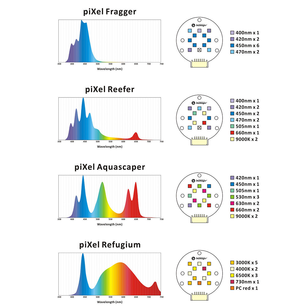 Dalua Illumagic Pixel Full Spectrum Reefer LED Light