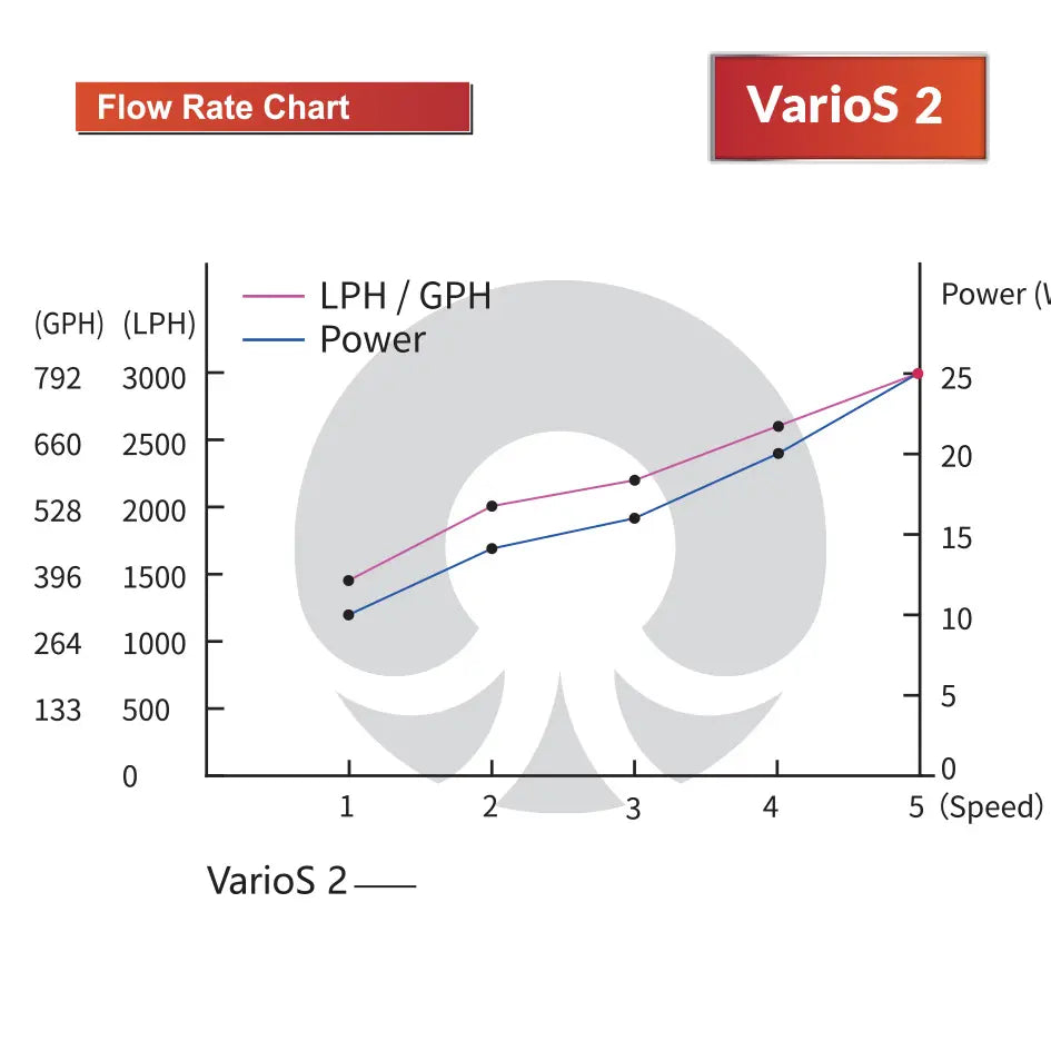 Octo VarioS 2 Controllable Return Pump