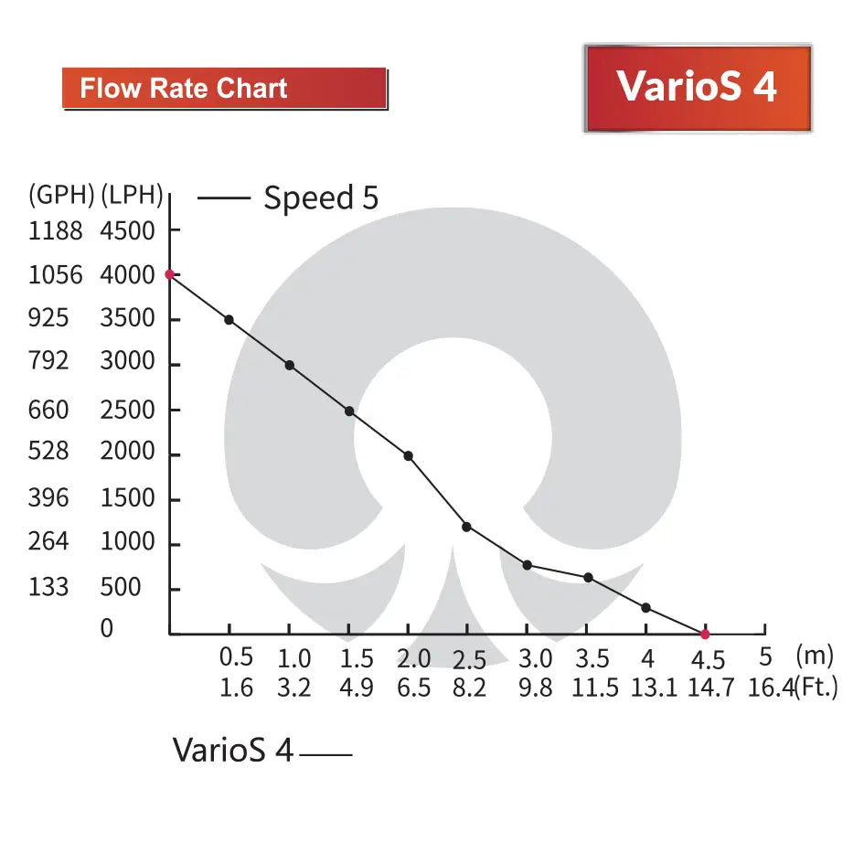Octo VarioS 4 Controllable Return Pump