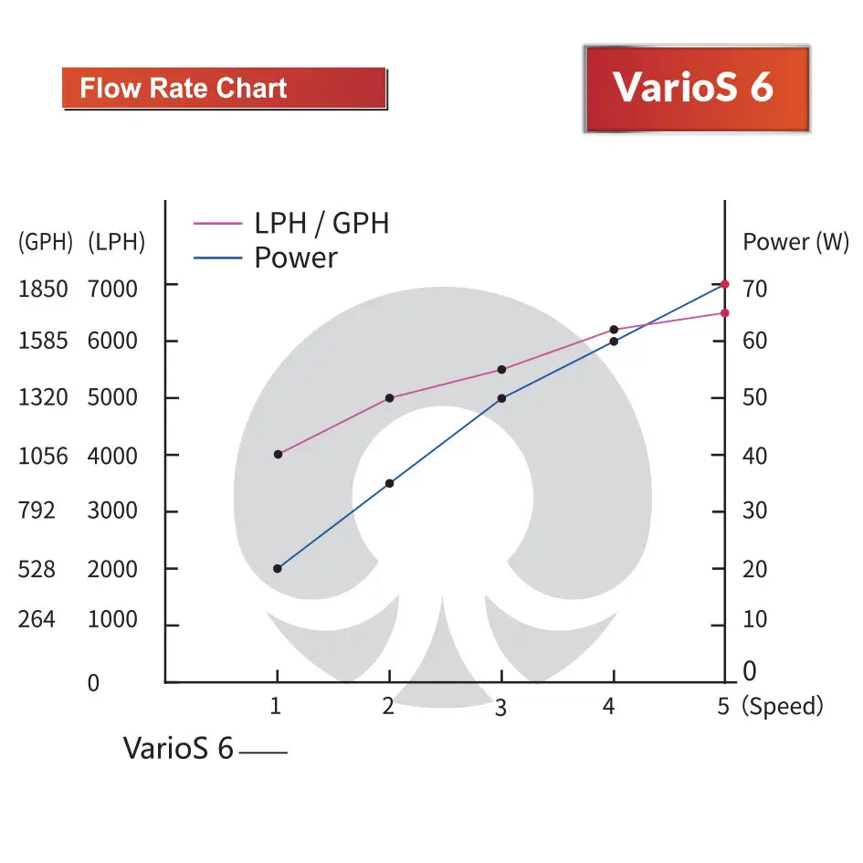 Octo VarioS 6 Controllable Return Pump