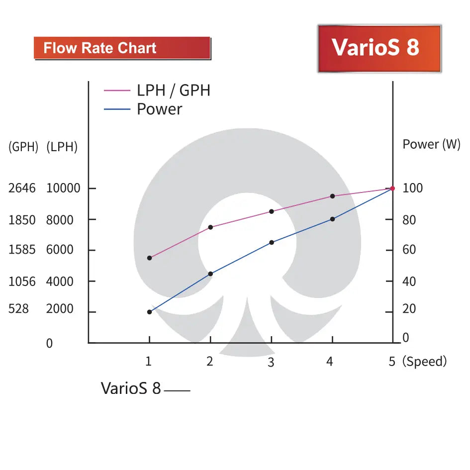 Octo VarioS 8 Controllable Return Pump
