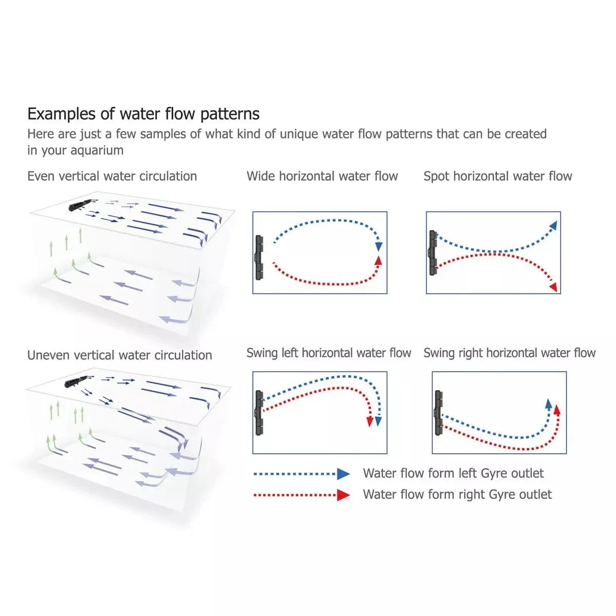 Maxspect Gyre XF350 Cloud Edition — Double Package (2x 5280 GPH)