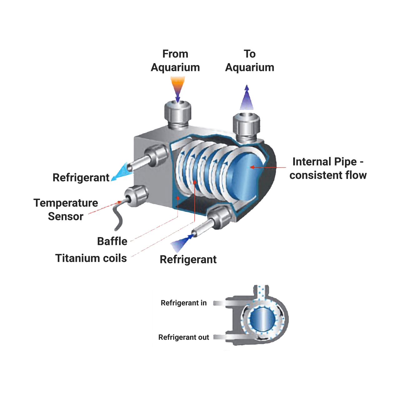 JBJ 1/10 HP Arctica -115V Titanium Chiller (DBA-075)