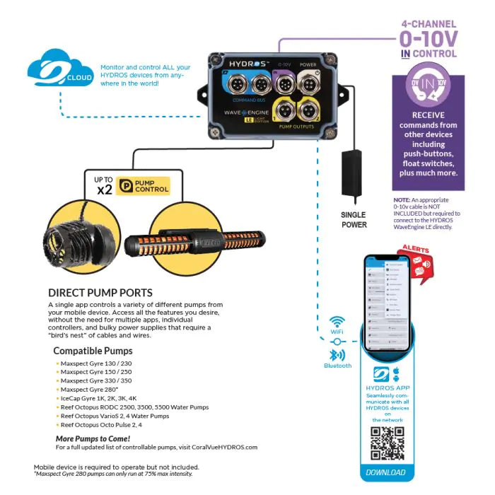 IceCap Gyre 2K Flow Pump with HYDROS WaveEngine LE WiFi Controller
